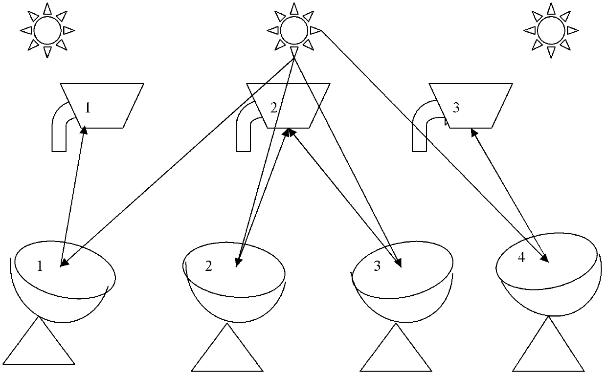 Fixed dot array solar biomass gasifying system