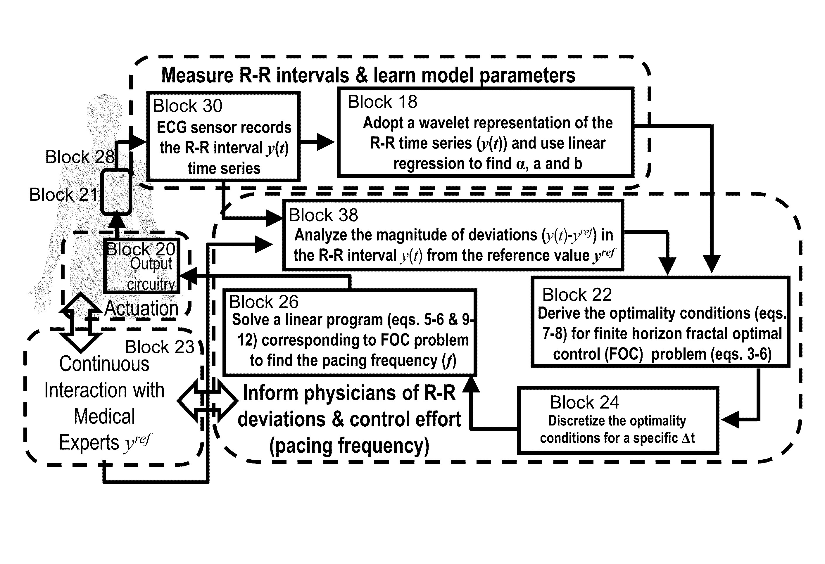 Implantable pacemakers control and optimization via fractional calculus approaches