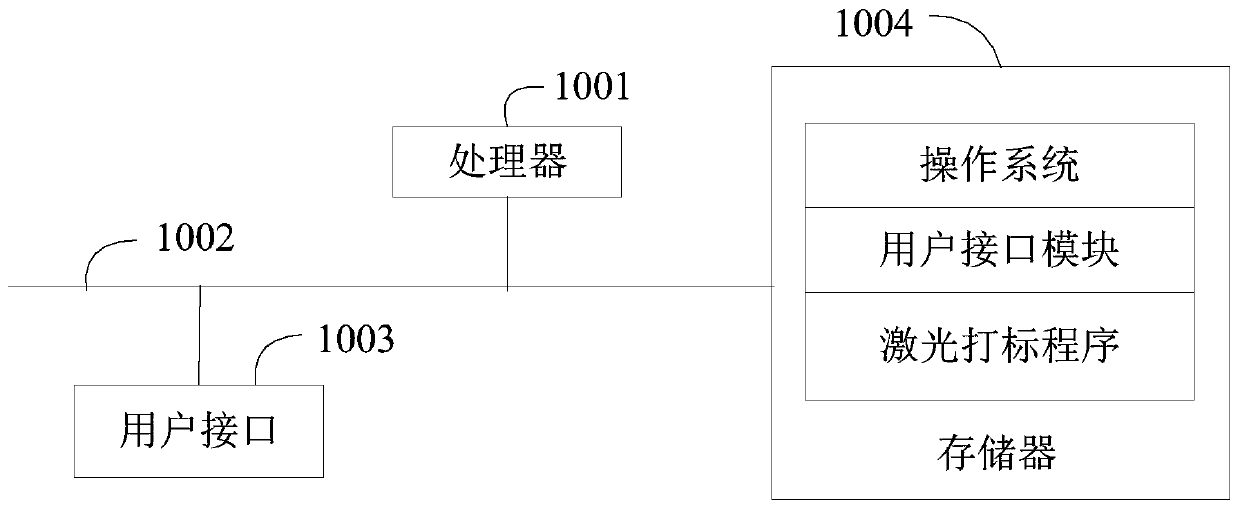 Laser marking method, laser marking device and computer readable storage medium