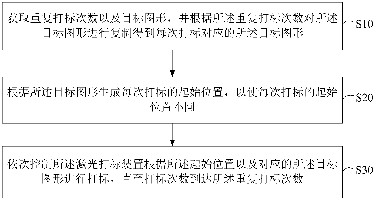 Laser marking method, laser marking device and computer readable storage medium