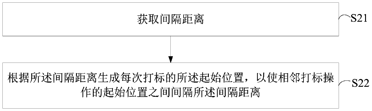 Laser marking method, laser marking device and computer readable storage medium