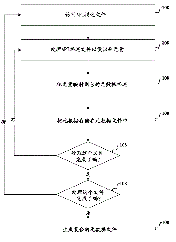 Describing native application programming interfaces of an operating system with metadata