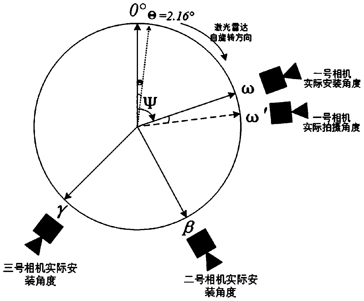 Laser radar and camera synchronization method and device, equipment and storage medium