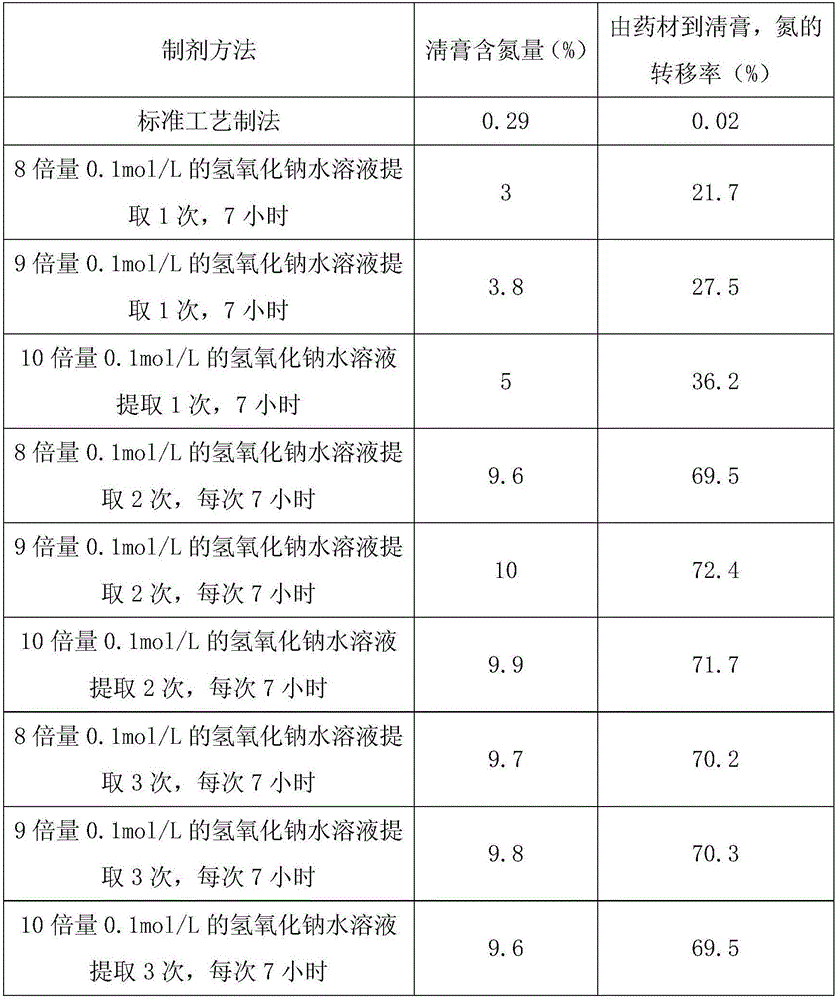 Preparation method of concentrated buffalo horn granules