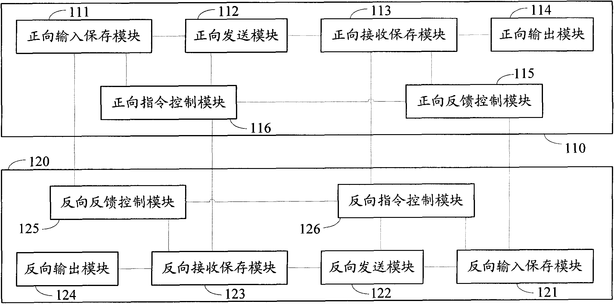 Self-adaptive multi-path serial redundant high-speed bus