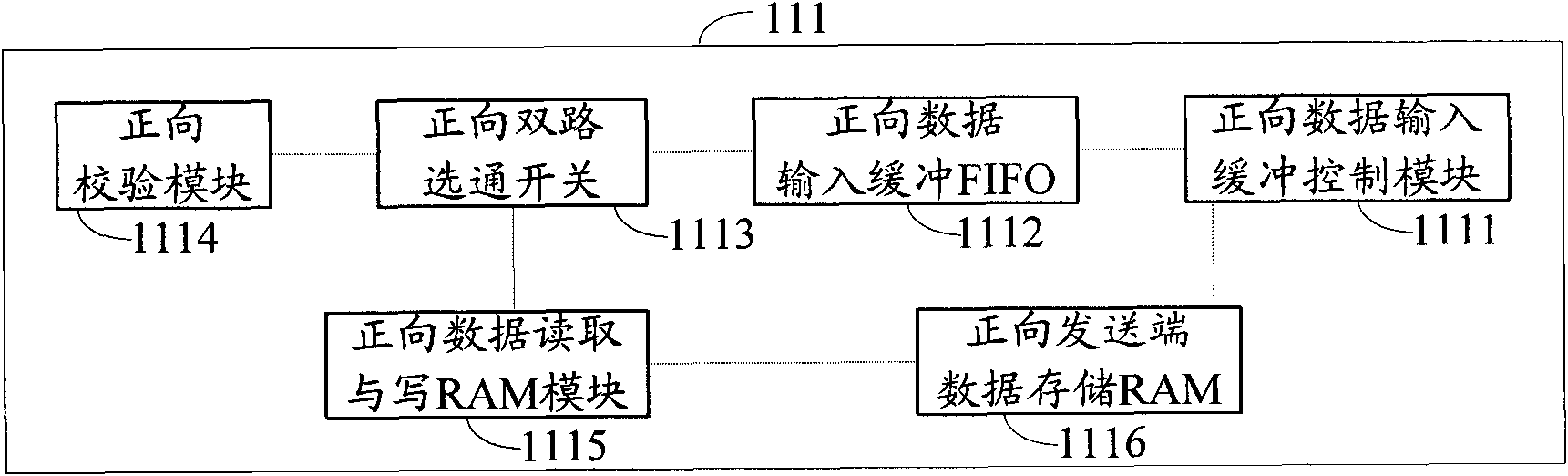 Self-adaptive multi-path serial redundant high-speed bus