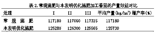 Fertilizer-reducing efficiency-increasing processing tomato cultivation method applicable to saline-alkali soil in Xinjiang