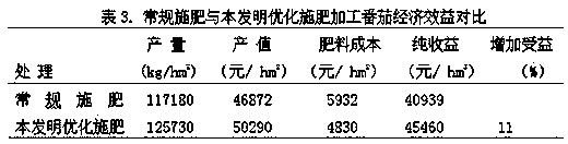 Fertilizer-reducing efficiency-increasing processing tomato cultivation method applicable to saline-alkali soil in Xinjiang