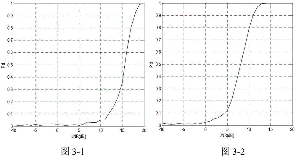 Detection method for SMSP interference and C&I interference