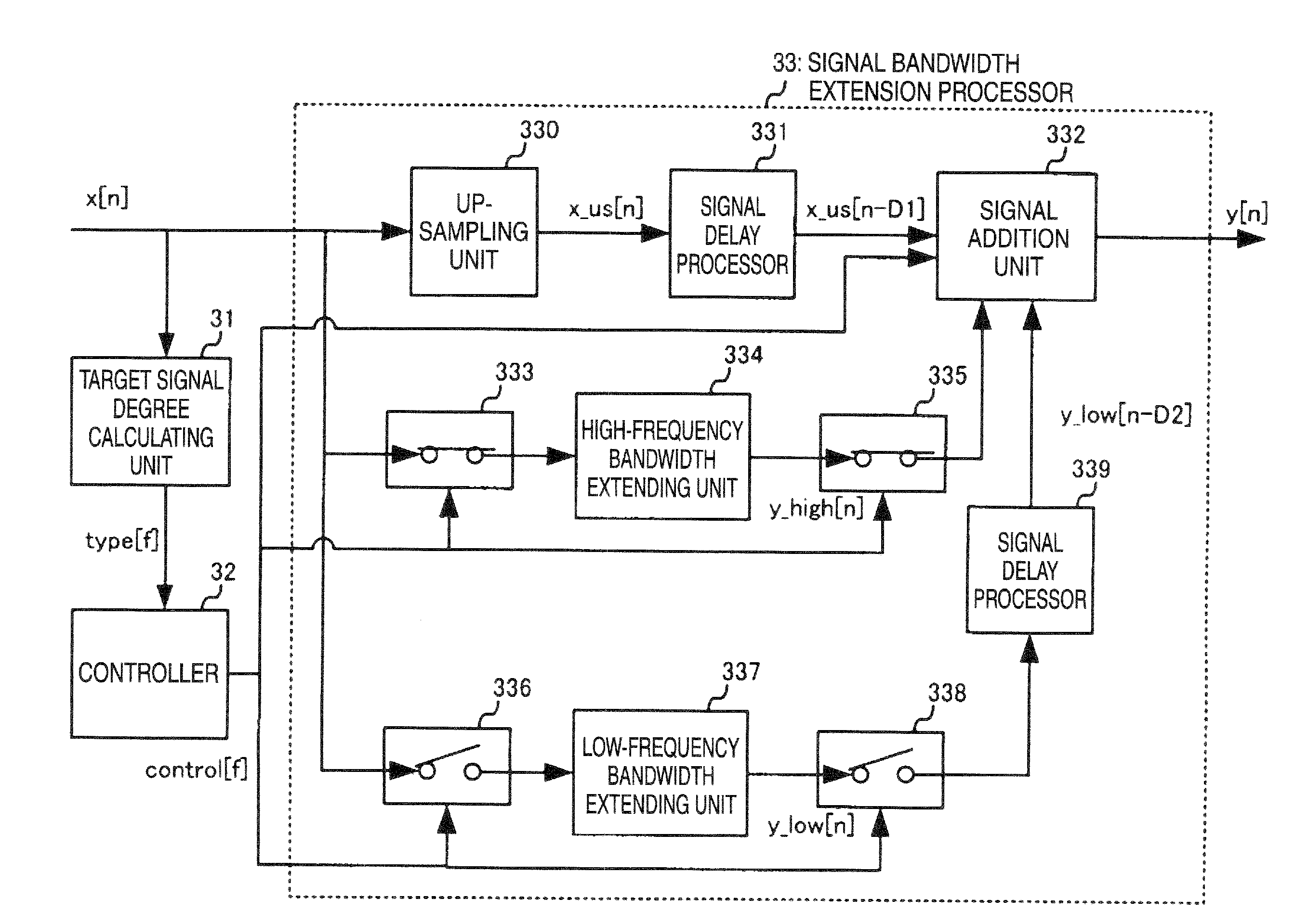 Signal bandwidth extending apparatus