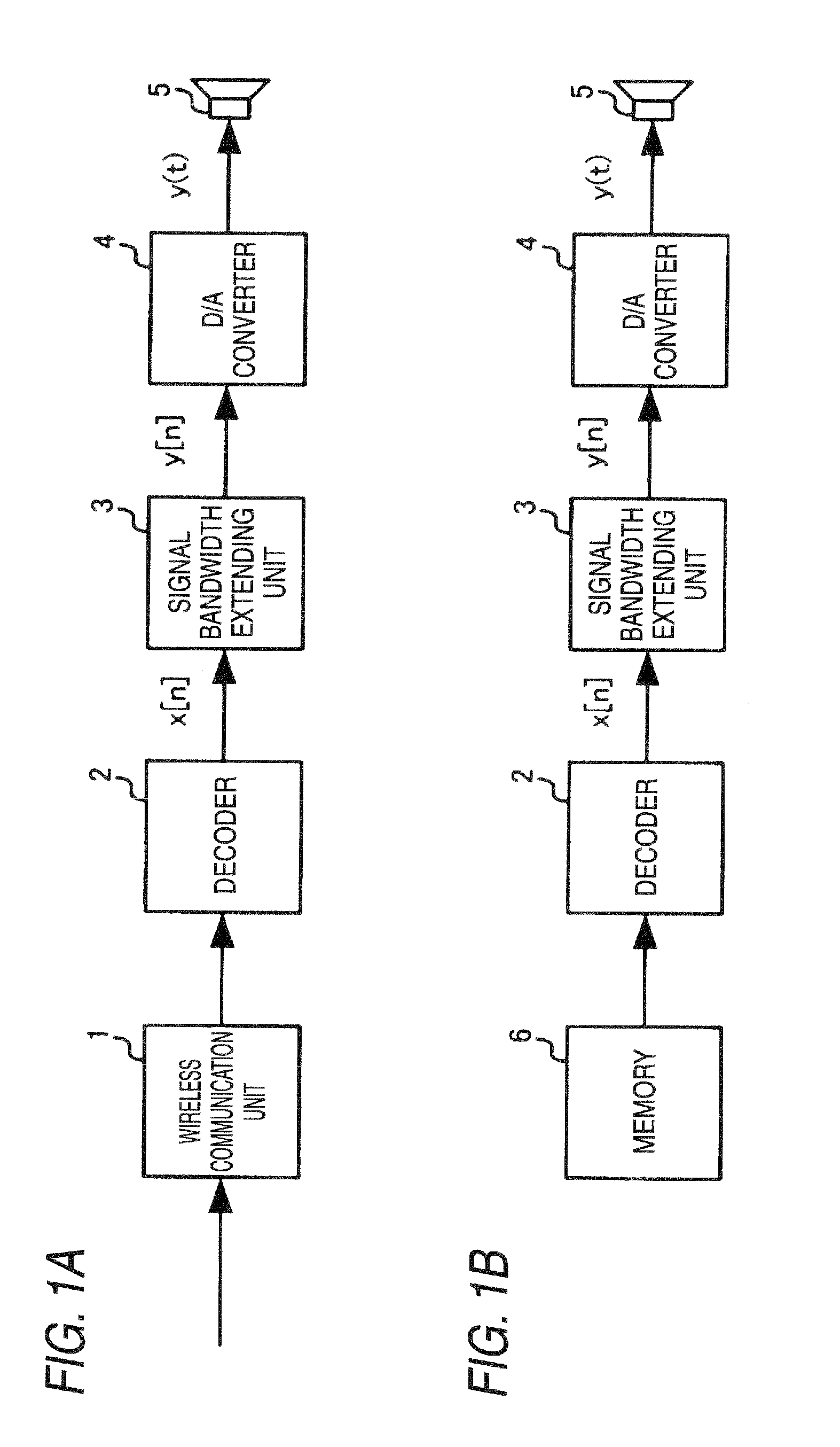 Signal bandwidth extending apparatus