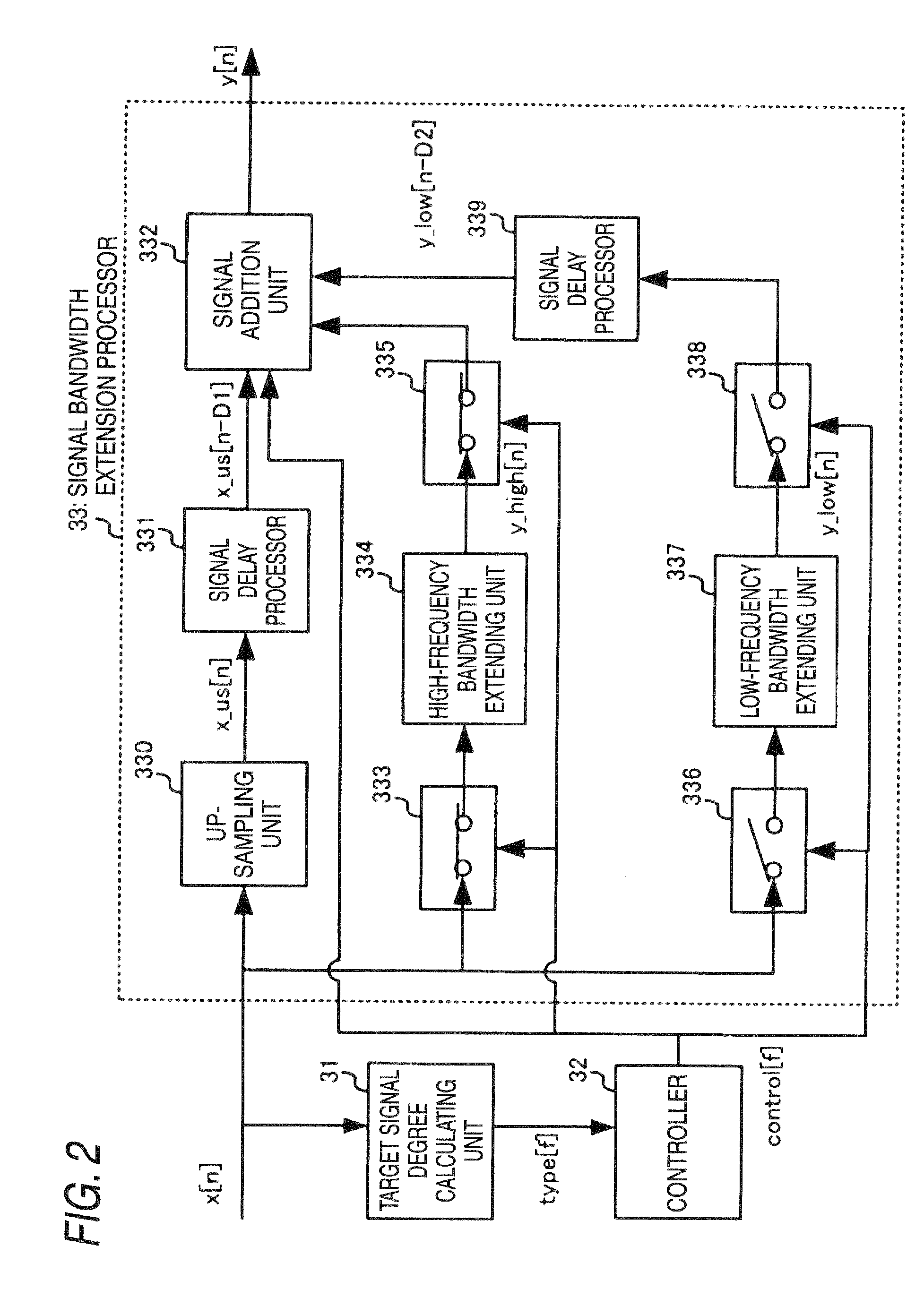 Signal bandwidth extending apparatus