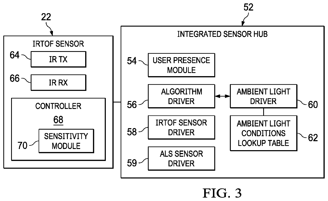 Information handling system infrared proximity detection with ambient light management