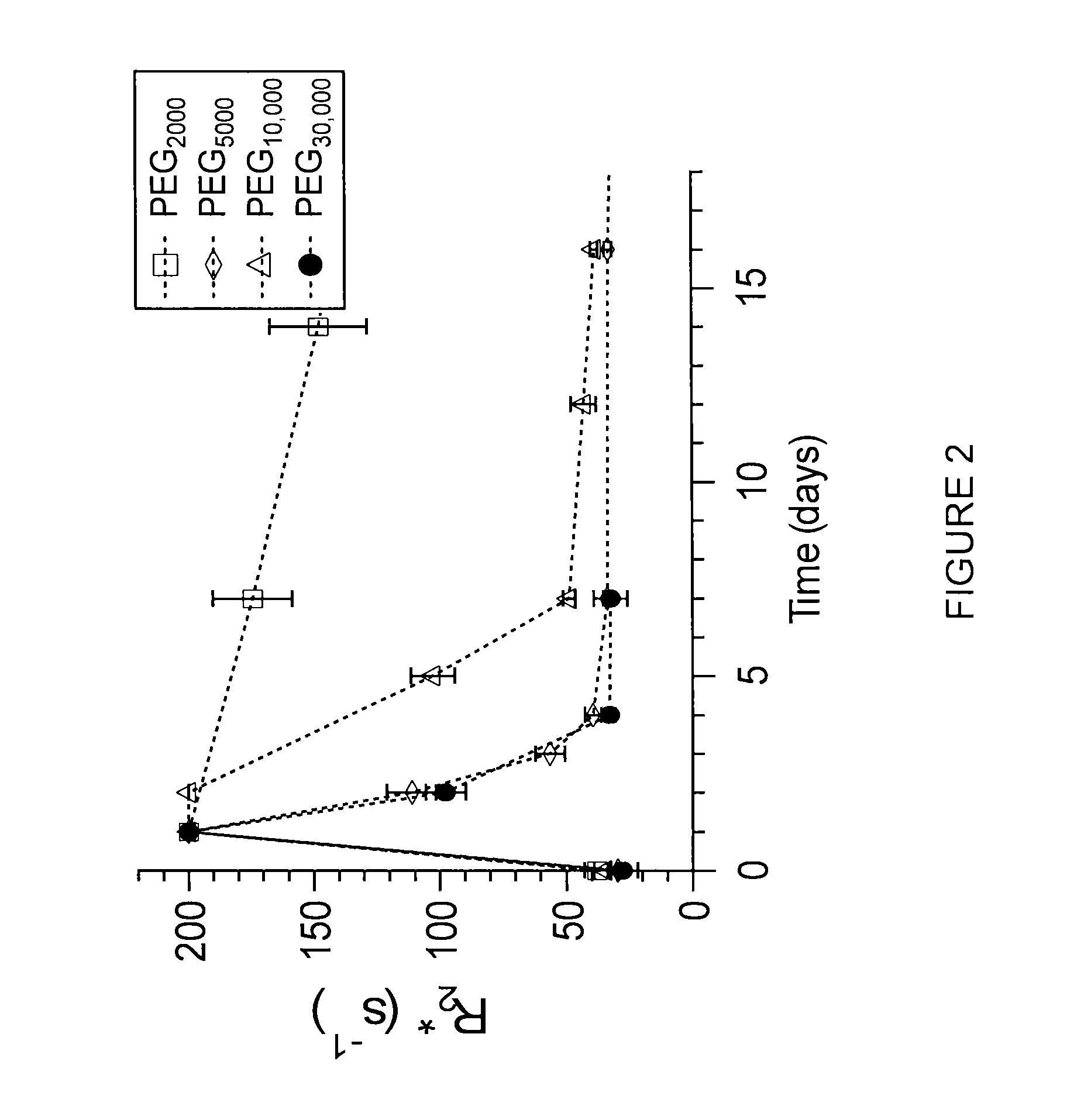 Superparamagnetic nanoparticles with PEG substituted α-hydroxy phosphonate shells