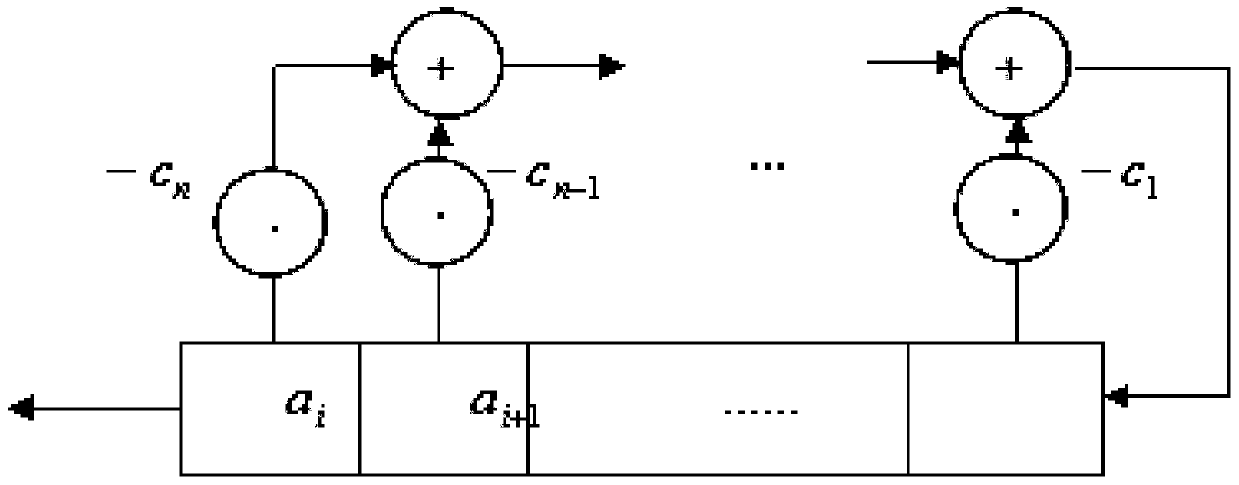 A key stream generation method and device based on interleaving technology