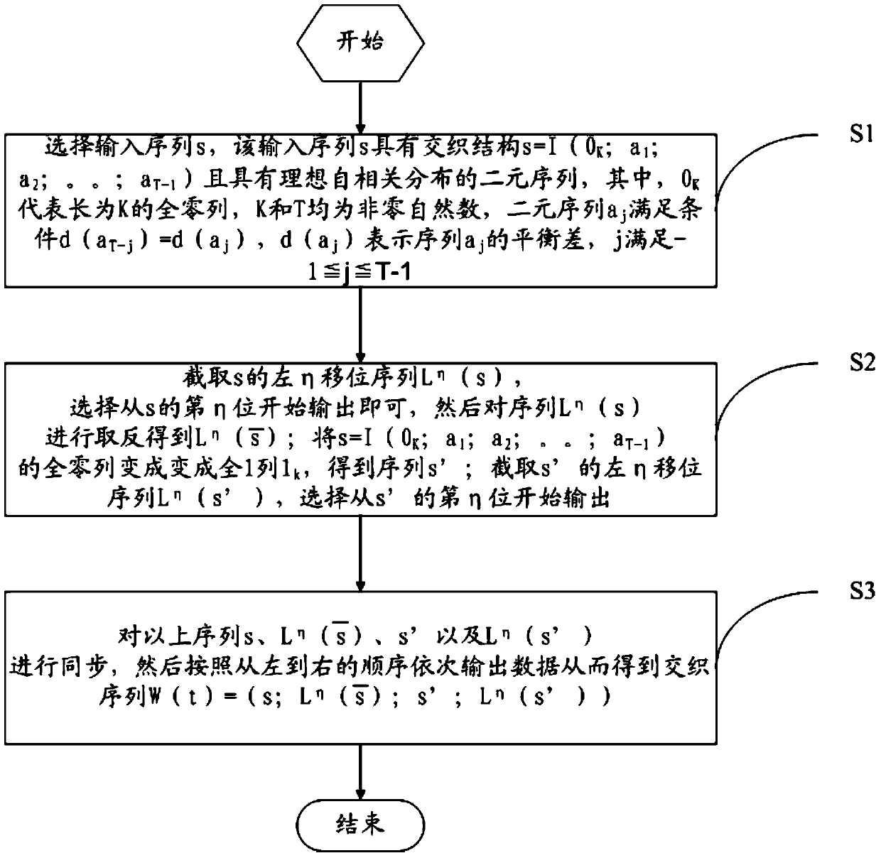 A key stream generation method and device based on interleaving technology