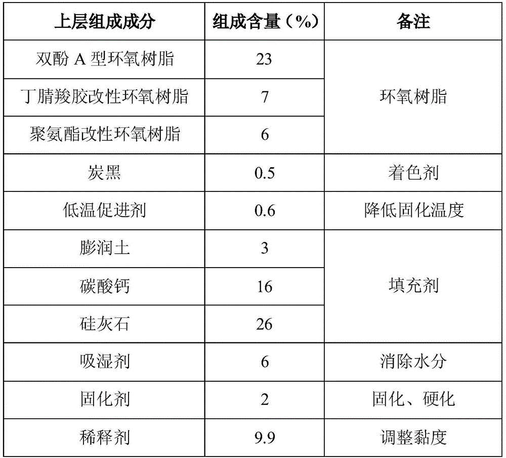 A kind of double-layer steel plate reinforcing glue