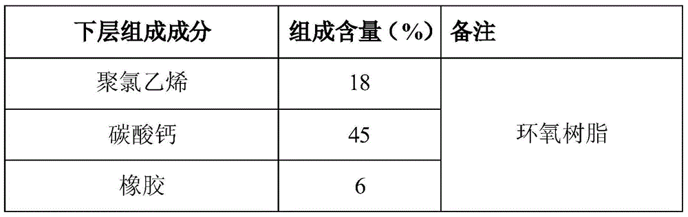 A kind of double-layer steel plate reinforcing glue