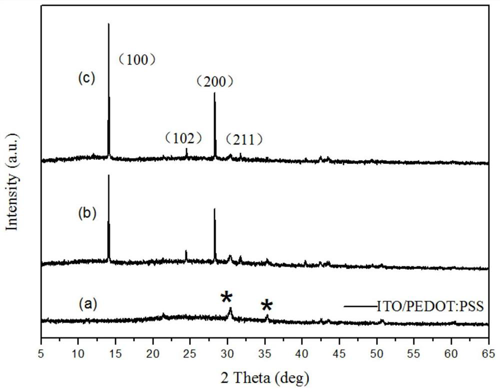 Double-amino organic compound passivation material and application thereof