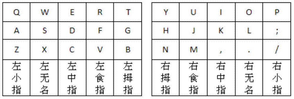 Wearable virtual keyboard and implementation method thereof