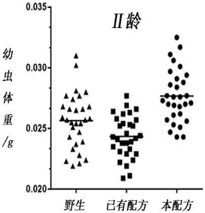 Artificial feed for larva of monochamus alternatus and preparing method thereof