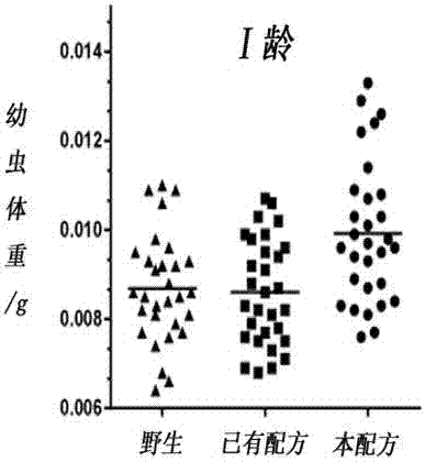 Artificial feed for larva of monochamus alternatus and preparing method thereof