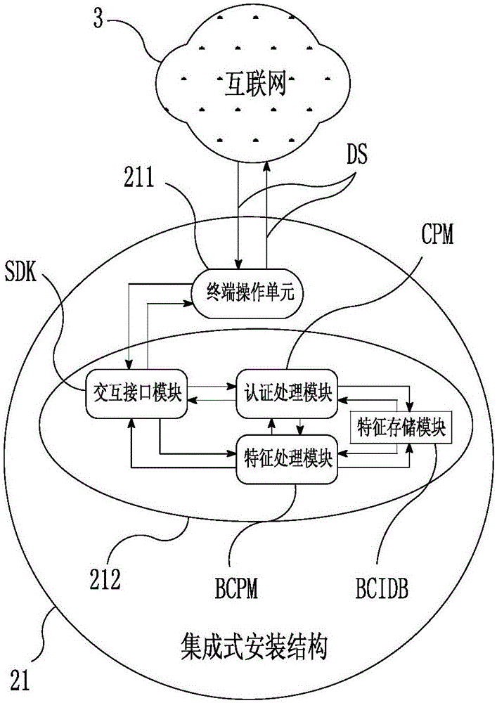 Register and login system and method for biological characteristic distributed identity authentication