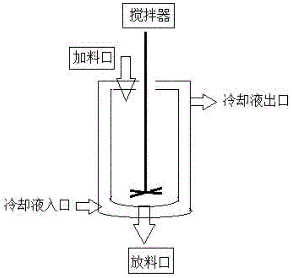 4-bromo-1,2-dihydrocyclobuteneo[alpha]naphthalene compound and preparation method thereof