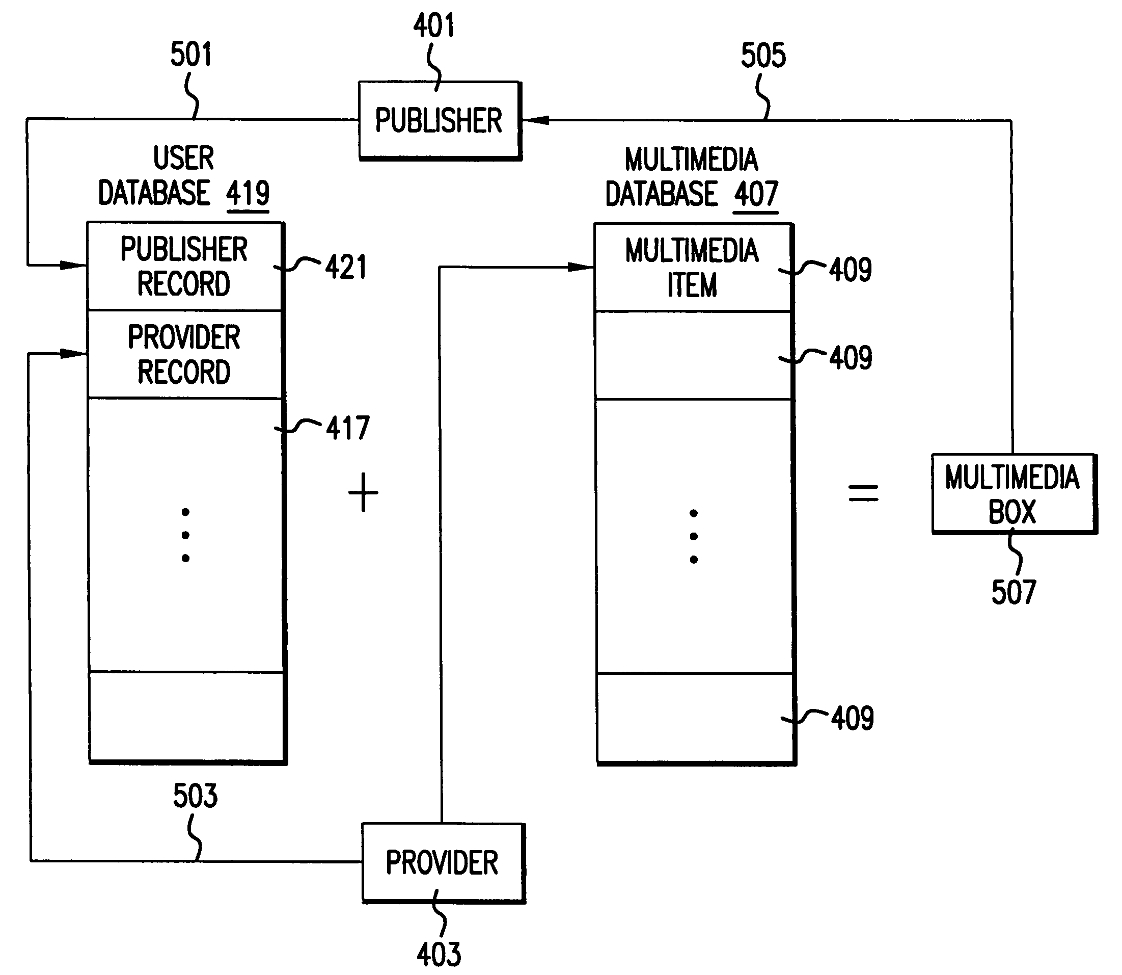 Method and system for collecting and providing multimedia content