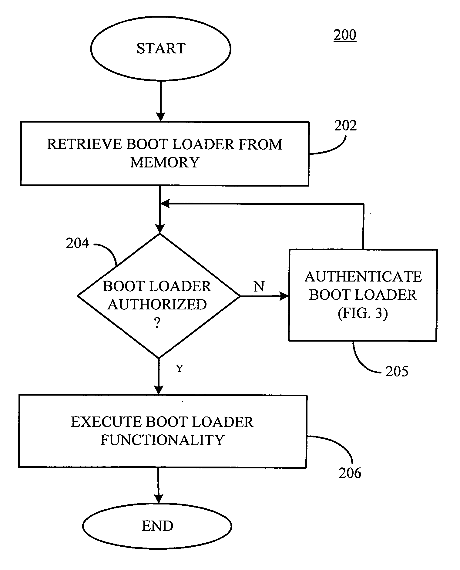 Secure execution environment by preventing execution of unautorized boot loaders