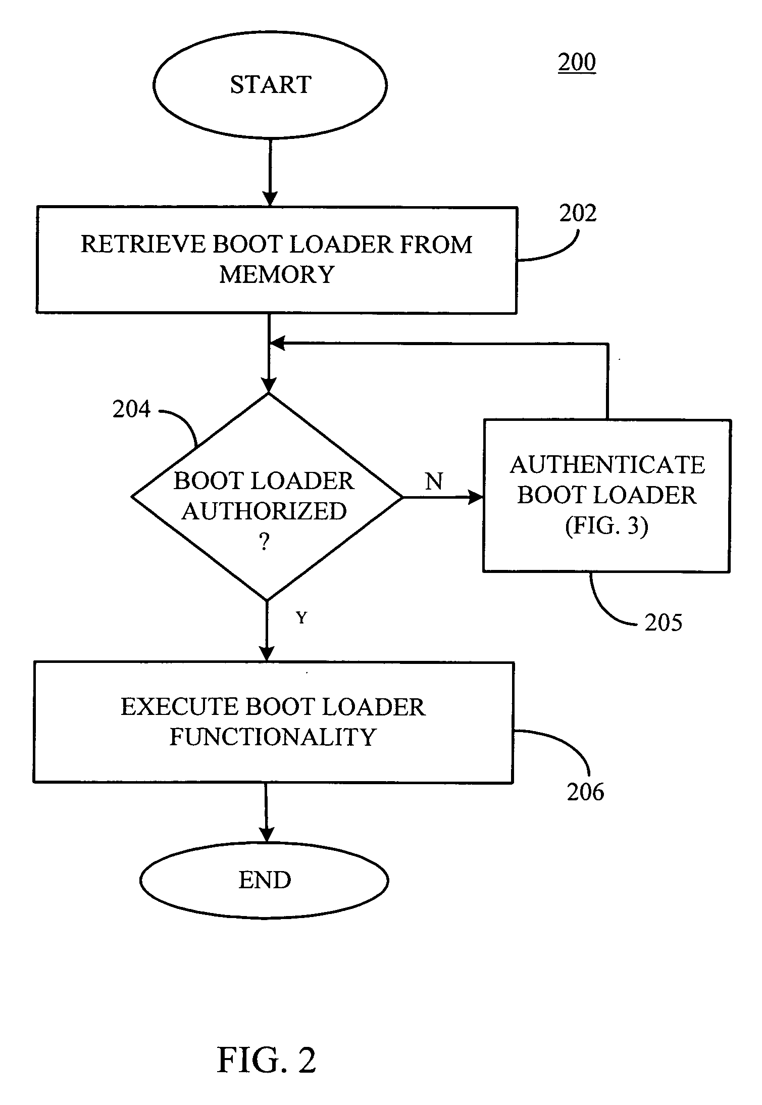 Secure execution environment by preventing execution of unautorized boot loaders