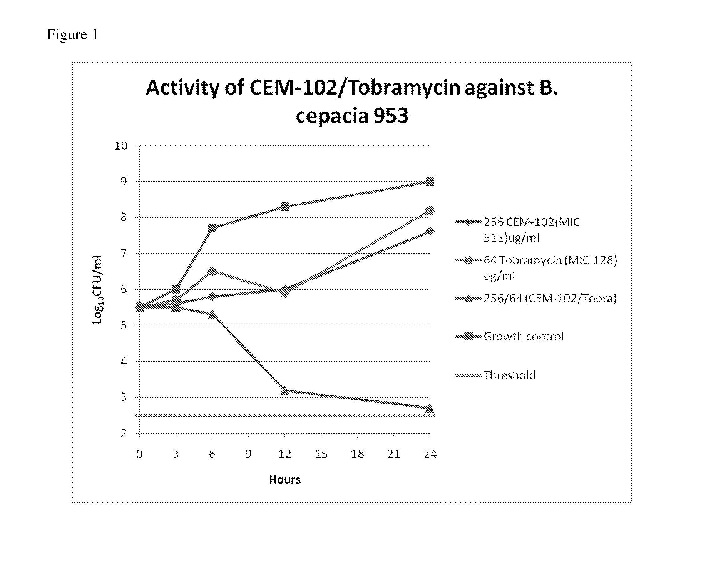 Methods of treating bacterial infections through pulmonary delivery of fusidic acid