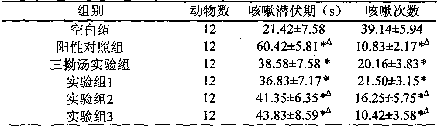 Medicine for relieving cough and asthma and preparation method thereof