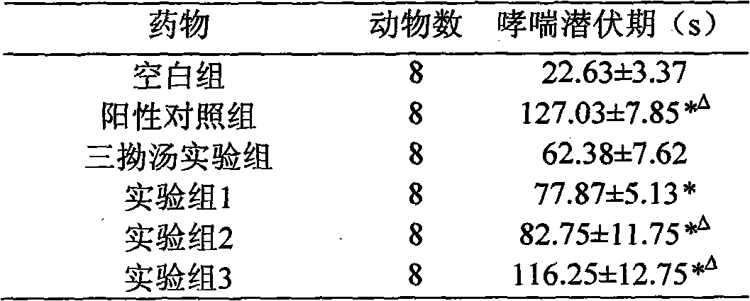 Medicine for relieving cough and asthma and preparation method thereof