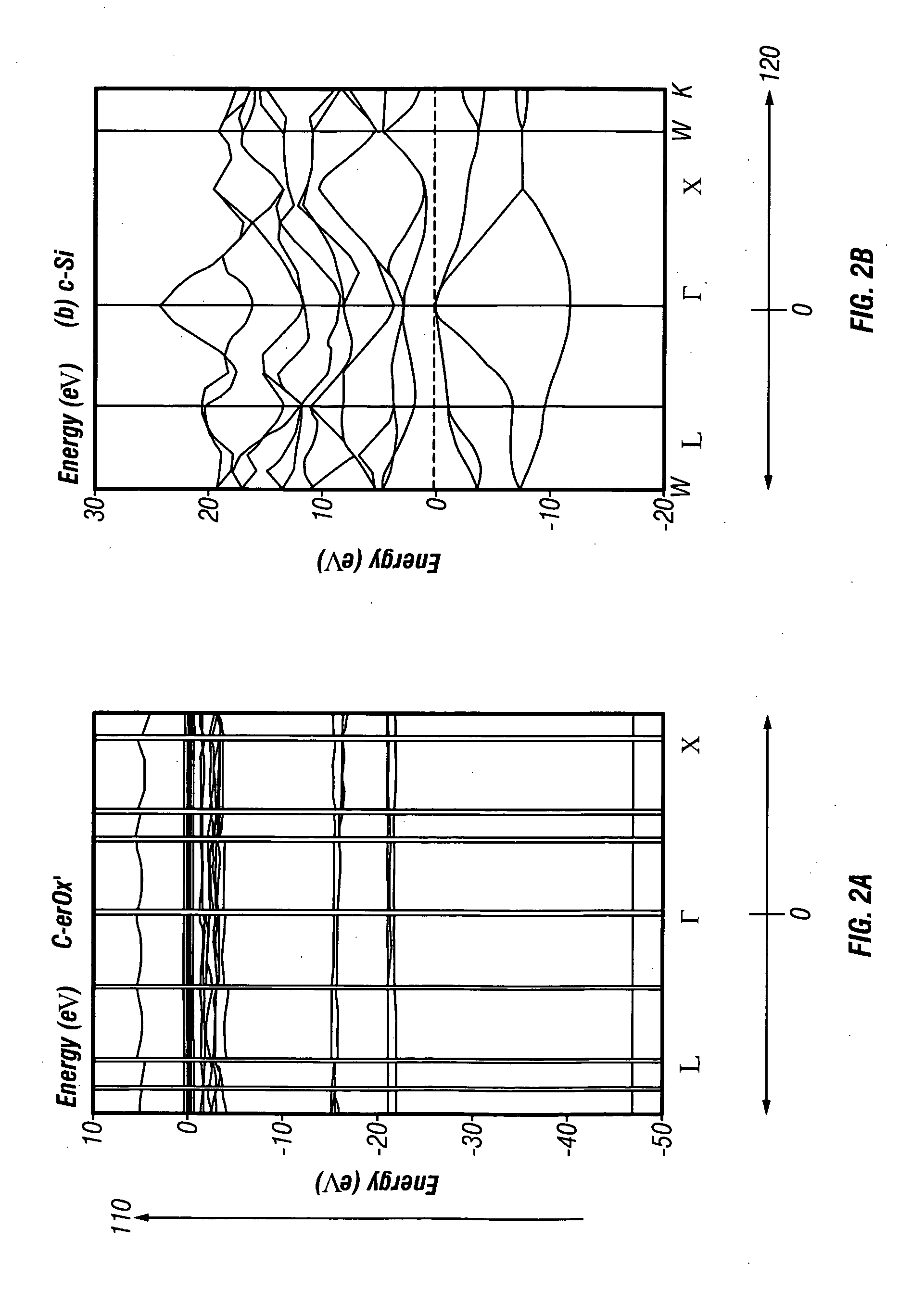 Rare earth-oxides, rare earth -nitrides, rare earth -phosphides and ternary alloys with silicon