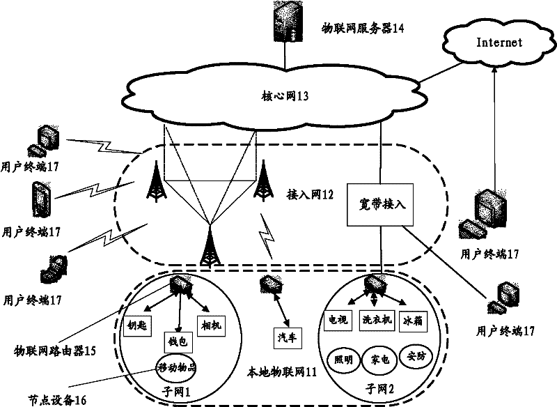 System of internet of things and safety management method for system of internet of things