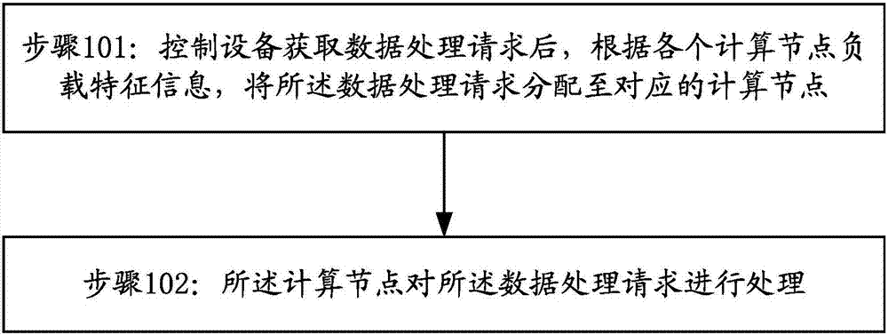 Data processing method and apparatus