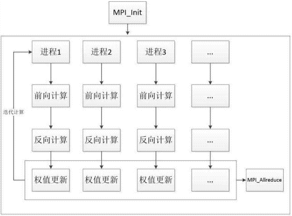 Data processing method and apparatus