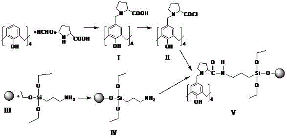 Calixarene amide derivative stationary phase and preparation method and application thereof