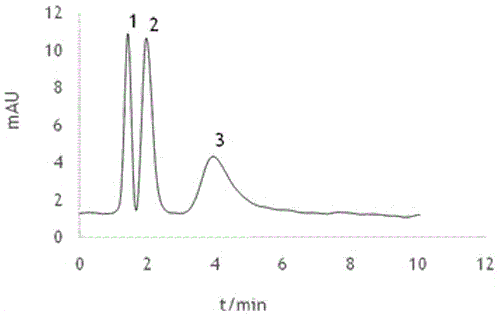 Calixarene amide derivative stationary phase and preparation method and application thereof