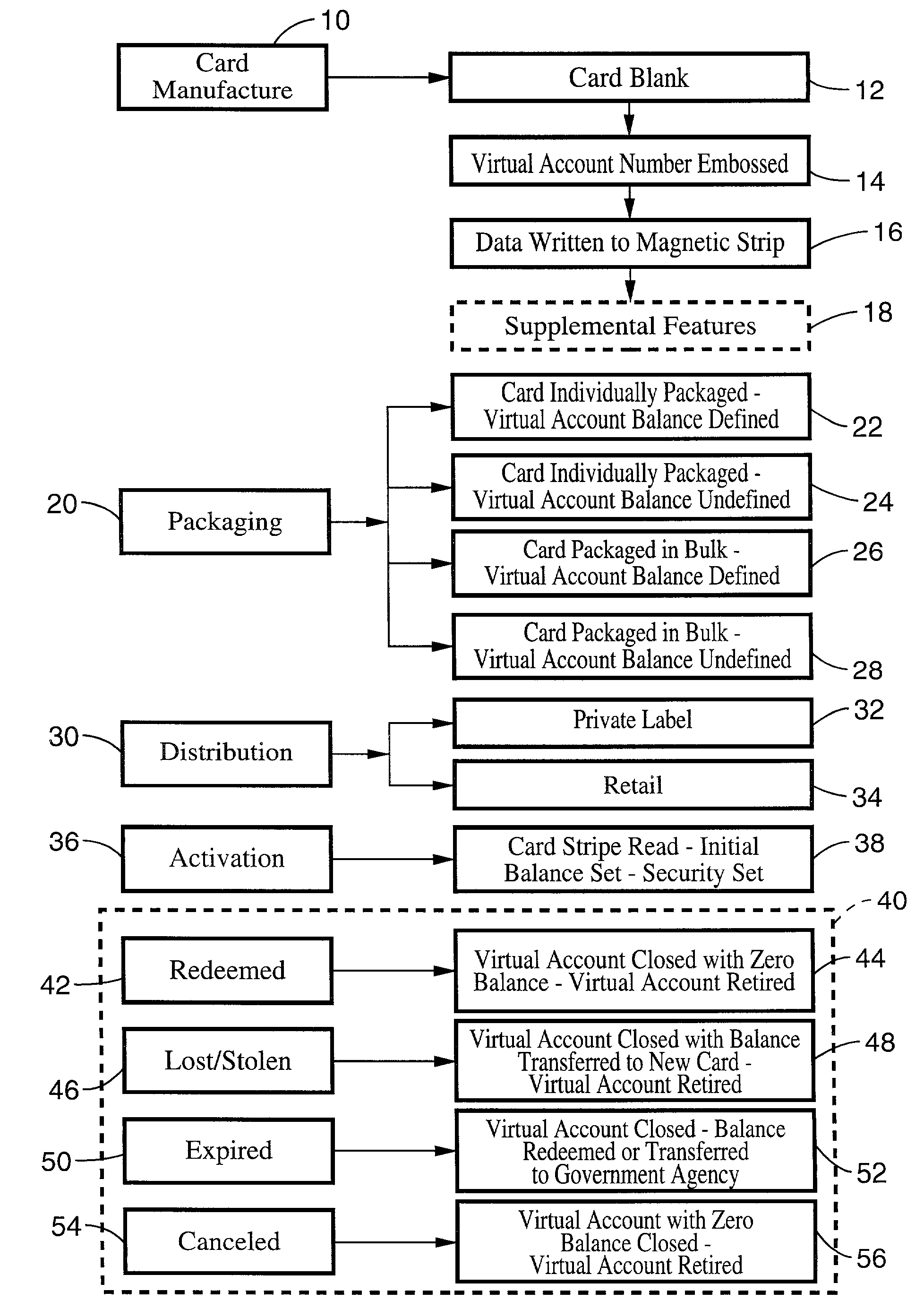 Method and system for ubiquitous enablement of electronic currency