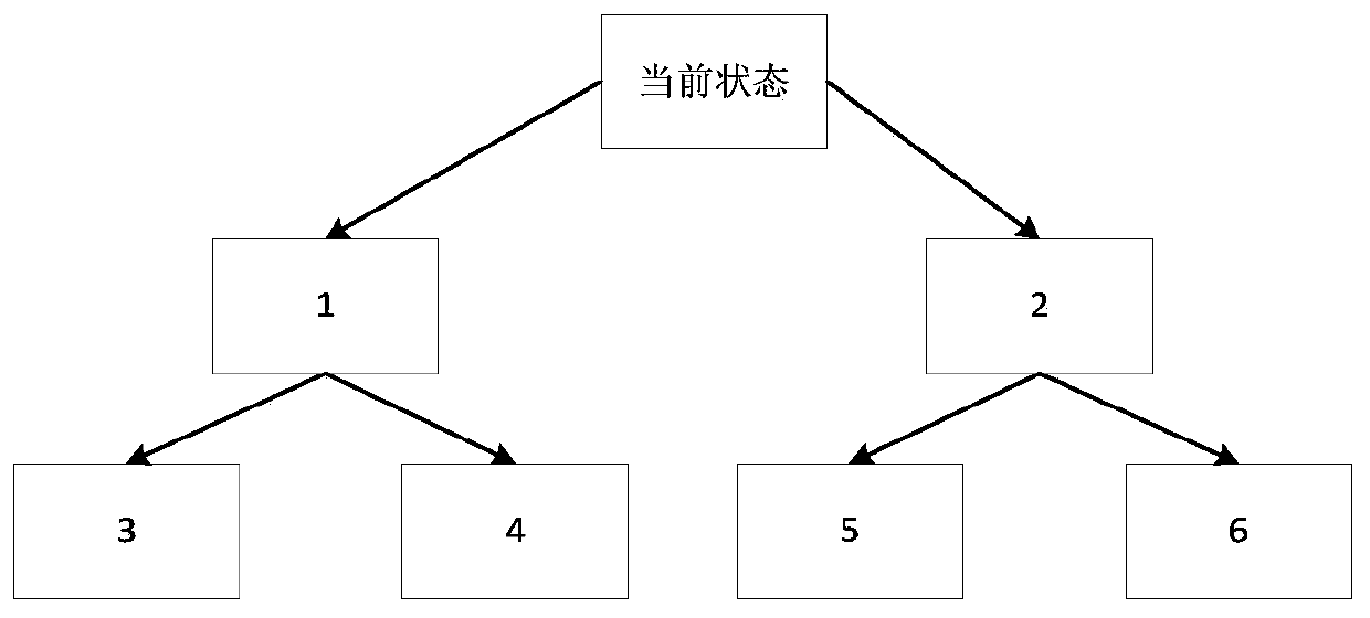 Vulnerability detection method and system based on fuzzy technology