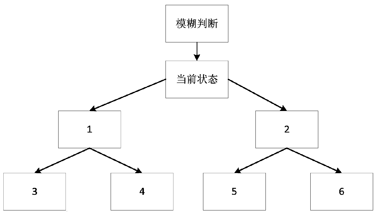 Vulnerability detection method and system based on fuzzy technology