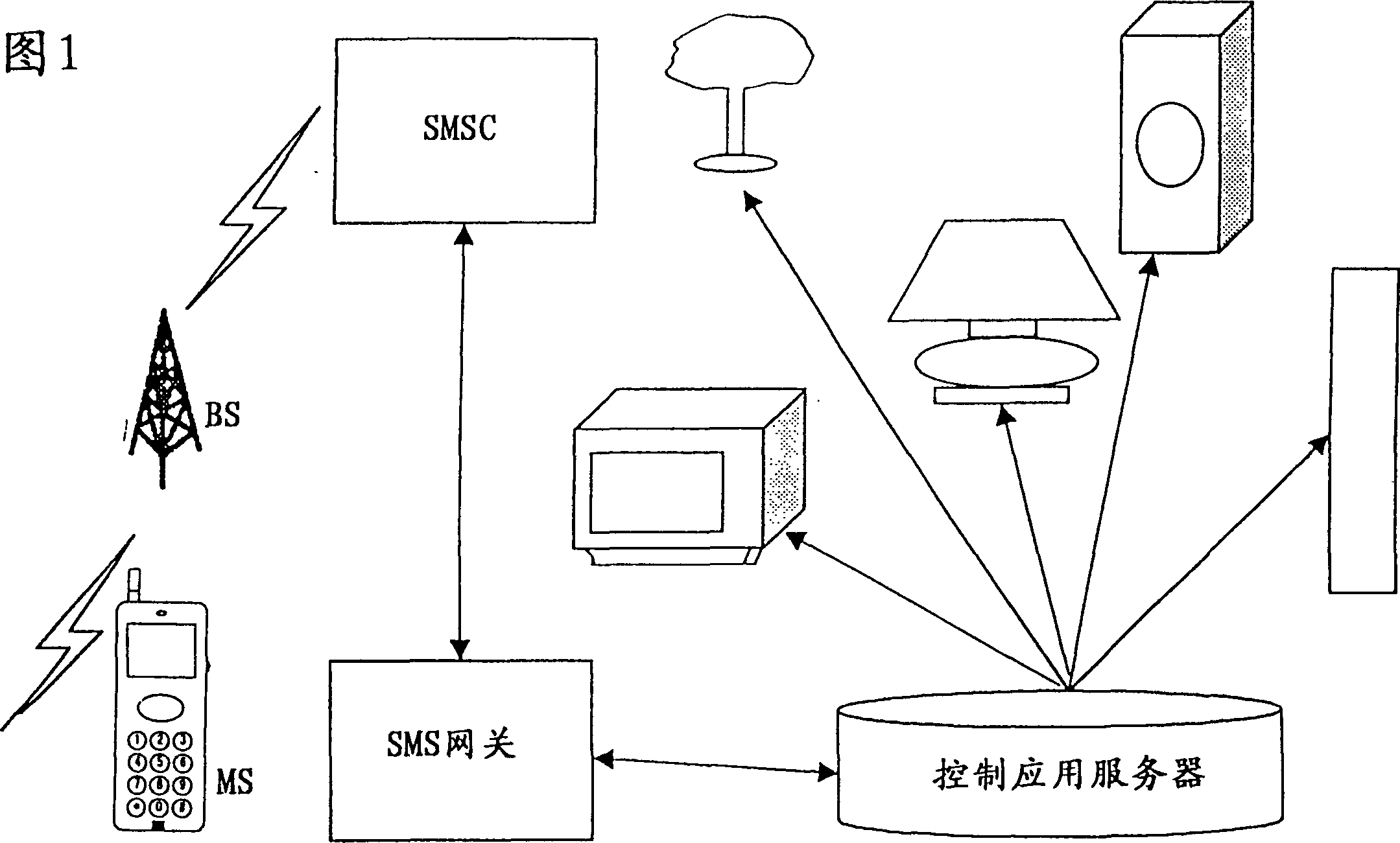 Remote-controlling system and method based on wireless information business