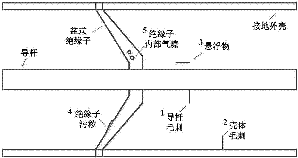 Defect type identifying method for GIS oscillation impulse voltage withstanding test