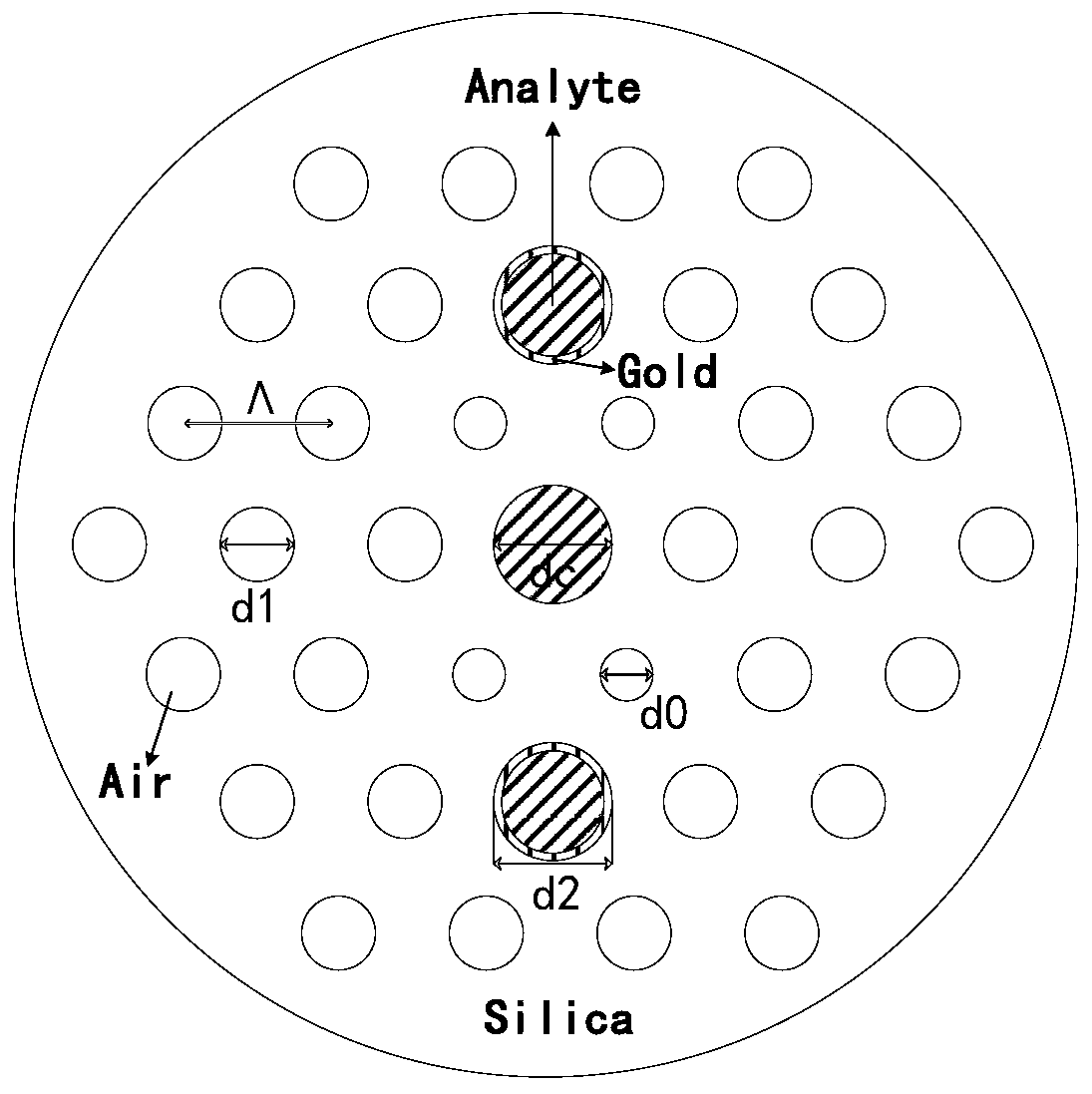 A spr-based photonic crystal fiber optic temperature sensor