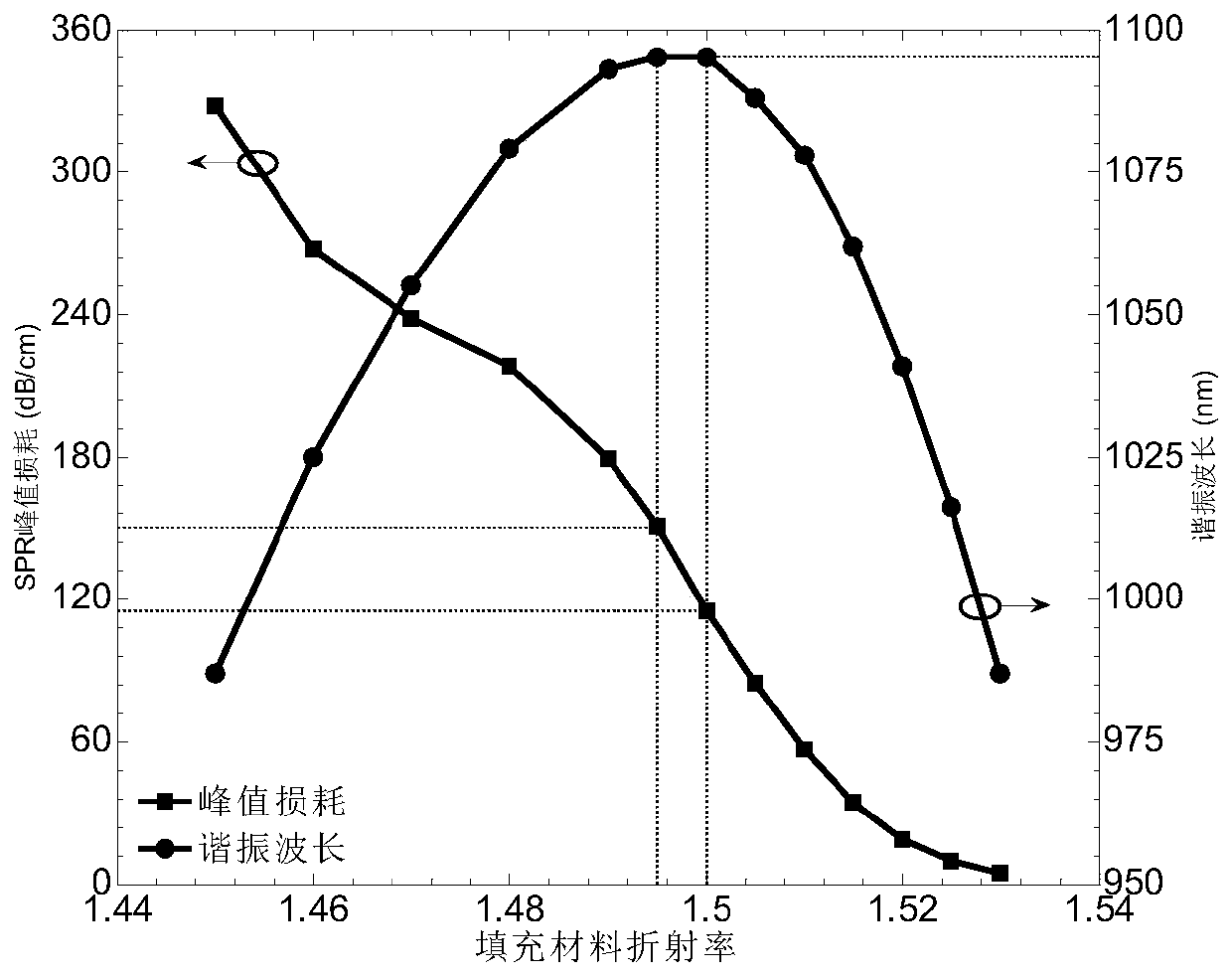 A spr-based photonic crystal fiber optic temperature sensor