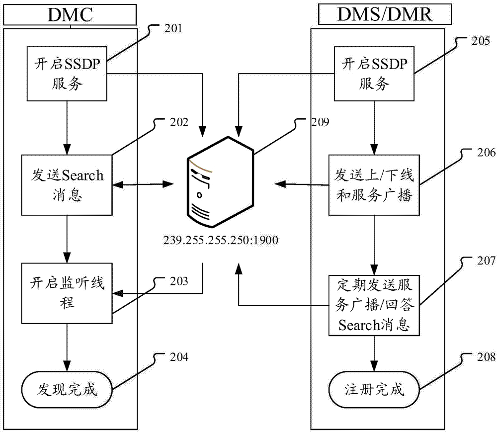 System and method for achieving synchronized broadcast and control of media files in multiple intelligent terminals