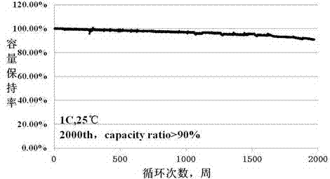 Preparation method for nanoscale lithium iron phosphate