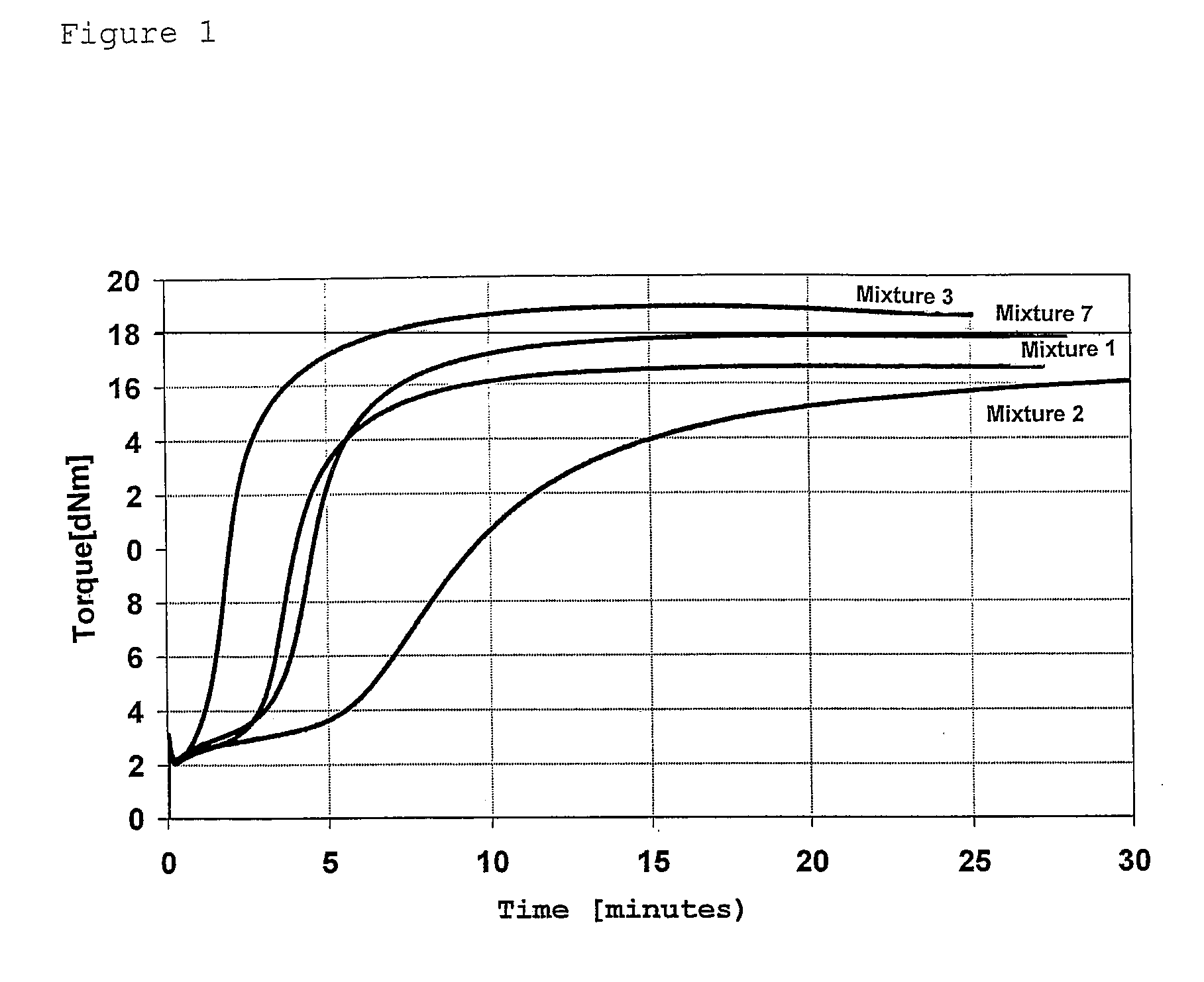 Rubber mixtures